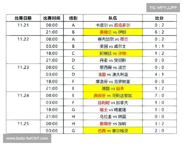 2022世界杯小组赛精彩对决时间安排全面解析与赛程推荐 2022世界杯小组赛精彩对决时间安排全面解析与赛程推荐